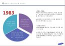 반도체의 개념및 사례요약,전략분석 및 성공요인,세계 반도체 현황,사례분석 삼성 반도체 사업부 ppt자료 8페이지