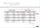 반도체의 개념및 사례요약,전략분석 및 성공요인,세계 반도체 현황,사례분석 삼성 반도체 사업부 ppt자료 16페이지