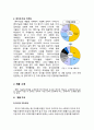 비교문화와 경영-휴대용 노래반주기
 5페이지