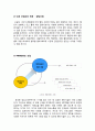비교문화와 경영-휴대용 노래반주기
 14페이지