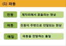 소리와 파동,파동의 전달,파동의 종류 - 횡파와 종파ppt자료 4페이지