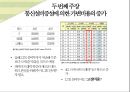 소비자의 통신비용에 대한 인식왜곡,이통3사의 마케팅 전쟁,독과점시장으로 인한 이통사의 과도한 이윤ppt자료 18페이지