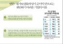 소비자의 통신비용에 대한 인식왜곡,이통3사의 마케팅 전쟁,독과점시장으로 인한 이통사의 과도한 이윤ppt자료 23페이지
