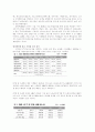 시청률에 영향을 주는 요인들-드라마시청률,국민드라마 8페이지