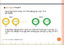 아이돌의 현황과 비판,아이돌로 인한 대중문화의 변화,우리(소비자)와 아이돌 문화의 바람직한 자세ppt자료 13페이지