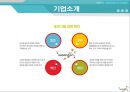 웅진그룹 -기업분석, 실패사례, 경영전략사례,브랜드마케팅,서비스마케팅,글로벌경영,사례분석,swot,stp,4p 7페이지
