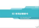 웅진그룹 -기업분석, 실패사례, 경영전략사례,브랜드마케팅,서비스마케팅,글로벌경영,사례분석,swot,stp,4p 9페이지