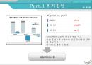 웅진그룹 -기업분석, 실패사례, 경영전략사례,브랜드마케팅,서비스마케팅,글로벌경영,사례분석,swot,stp,4p 13페이지