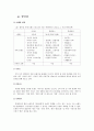 [우리나라의 유통업자 브랜드 현황과 발전 방향]유통업체별 PB,편의점의 자체 브랜드 개발,할인점 PB의 문제점 10페이지