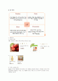 올가 홀푸드(ORGA WHOLE-FOOD)소개_유기농 식품의 산업 현황,유기농시장,웰빙,브랜드마케팅,서비스마케팅,글로벌경영,사례분석,swot,stp,4p 10페이지