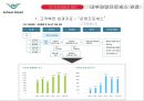 인천공항경영성과,인천공항과 BSC ppt자료 24페이지