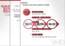 여성속옷광고변천사-광고전략,시대별광고전략사례 13페이지