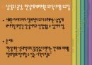 창의적인 사람들의 특징,창의성을 촉진시키는 성향,창의적인 인간형 ppt자료 13페이지