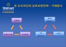 월마트 온 오프라인,경쟁사비교-이마트,월마트기업분석,월마트 경영전략,브랜드마케팅,서비스마케팅,글로벌경영,사례분석,swot,stp,4p ppt자료 8페이지