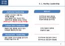 Leadership 리더십, 리더십이란 무엇인가? (리더쉽, 러디십의 종류, 강자형 리더십, 감성형 리더십, 슈퍼 리더십).pptx
 5페이지