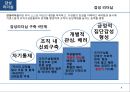 Leadership 리더십, 리더십이란 무엇인가? (리더쉽, 러디십의 종류, 강자형 리더십, 감성형 리더십, 슈퍼 리더십).pptx
 7페이지