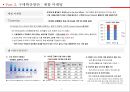체험마케팅을 통한 아이폰 확산방안 -  이동수단 활용 (KTX 등) Use it, Like it, Get it 아이폰 써보자! (문제점 분석, 구매확산방안 : 체험 마케팅, Main IDEA, 세부 IDEA , 기대효과, 향후 사업발전 가능성).pptx 4페이지