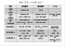 콜라전쟁-콜라 스토리,코카 콜라의 탄생,브랜드마케팅,서비스마케팅,글로벌경영,사례분석,swot,stp,4p 4페이지