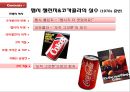 콜라전쟁-콜라 스토리,코카 콜라의 탄생,브랜드마케팅,서비스마케팅,글로벌경영,사례분석,swot,stp,4p 12페이지