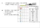 콜라전쟁-콜라 스토리,코카 콜라의 탄생,브랜드마케팅,서비스마케팅,글로벌경영,사례분석,swot,stp,4p 30페이지