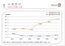 프리미엄 아이스크림시장-나뚜루 팝 경영전략,베스킨라빈스 경쟁구도분석,브랜드마케팅,서비스마케팅,글로벌경영,사례분석,swot,stp,4p 3페이지