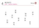 프리미엄 아이스크림시장-나뚜루 팝 경영전략,베스킨라빈스 경쟁구도분석,브랜드마케팅,서비스마케팅,글로벌경영,사례분석,swot,stp,4p 13페이지