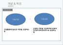 재무의 윤리,기업분윤리사례,기업 재무관계,자금조달 사례(Facebook,SK),소유구조 사례(상호저축은행,삼성),자본조달,자본운용 ppt자료 3페이지