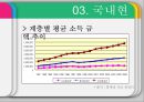 지역사회복지론-양극화문제제기,국내사례,해외사례 7페이지