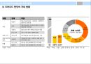 크라우드 펀딩의 정의 및 사례,크라우드 펀딩의 수익구조 ppt자료 14페이지