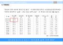 크라우드 펀딩의 정의 및 사례,크라우드 펀딩의 수익구조 ppt자료 17페이지