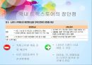 화장품 물류 프로세스,로드샵의 특성과 물류 프로세스,화장품 산업의 특성,브랜드마케팅,서비스마케팅,글로벌경영,사례분석,swot,stp,4p ppt자료 17페이지