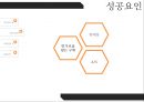 자동차 슈퍼마켓,자동차시장혁신사례 ppt자료 5페이지