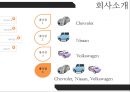 자동차 슈퍼마켓,자동차시장혁신사례 ppt자료 7페이지