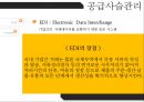 자동차 슈퍼마켓,자동차시장혁신사례 ppt자료 27페이지
