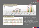 [항공산업론] 아름다운 사람들 - ASIANA AIRLINES (아시아나 항공) 경영 실적, 경영 전략, 개선 방안 및 결론.pptx
 12페이지