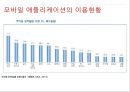 모바일 애플리케이션 (모바일 애플리케이션 정의·특징, 모바일 앱의 이용현황, 구글플레이스토어 VS 애플앱스토어, 모바일 앱의 취약점, MIM 비교, 모바일 앱의 미래전망).pptx
 8페이지