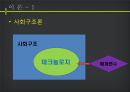 정보사회를 어떻게 볼 것인가? (정보사회의 이해, 사회구조론, 사회문제 이해, 단절론, 연속론, 실제 사례, 문제점).pptx
 11페이지