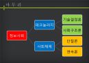 정보사회를 어떻게 볼 것인가? (정보사회의 이해, 사회구조론, 사회문제 이해, 단절론, 연속론, 실제 사례, 문제점).pptx
 29페이지