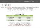  세이프가드의 정의, 사례개요, 진행과정, 피해판정의 주요 쟁점, 시사점.pptx 12페이지