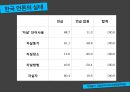 국내언론의 자살보도 무엇이 문제인가? (주제선정 배경 및 소개, 국내언론의 자살보도 실태 및 외국 사례, 자살보도의 단점, 자살보도의 순기능, 연예인 자살, 베르테르 효과).pptx
 10페이지