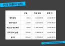 국내언론의 자살보도 무엇이 문제인가? (주제선정 배경 및 소개, 국내언론의 자살보도 실태 및 외국 사례, 자살보도의 단점, 자살보도의 순기능, 연예인 자살, 베르테르 효과).pptx
 11페이지