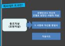 국내언론의 자살보도 무엇이 문제인가? (주제선정 배경 및 소개, 국내언론의 자살보도 실태 및 외국 사례, 자살보도의 단점, 자살보도의 순기능, 연예인 자살, 베르테르 효과).pptx
 17페이지