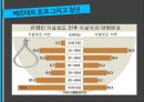 국내언론의 자살보도 무엇이 문제인가? (주제선정 배경 및 소개, 국내언론의 자살보도 실태 및 외국 사례, 자살보도의 단점, 자살보도의 순기능, 연예인 자살, 베르테르 효과).pptx
 18페이지