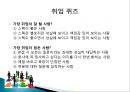 취업 Presentation 취업성공전략,나를 알면 직업이 보인다.기업은 준비된 인재를 원한다.나만의 브랜드 가치를 효과적으로 홍보해라.pptx
 2페이지