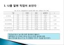 취업 Presentation 취업성공전략,나를 알면 직업이 보인다.기업은 준비된 인재를 원한다.나만의 브랜드 가치를 효과적으로 홍보해라.pptx
 7페이지