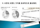 취업 Presentation 취업성공전략,나를 알면 직업이 보인다.기업은 준비된 인재를 원한다.나만의 브랜드 가치를 효과적으로 홍보해라.pptx
 15페이지