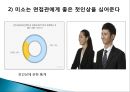 취업 Presentation 취업성공전략,나를 알면 직업이 보인다.기업은 준비된 인재를 원한다.나만의 브랜드 가치를 효과적으로 홍보해라.pptx
 18페이지