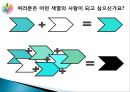 취업 Presentation 취업성공전략,나를 알면 직업이 보인다.기업은 준비된 인재를 원한다.나만의 브랜드 가치를 효과적으로 홍보해라.pptx
 22페이지