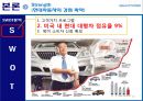 현대자동차 SWOT분석에 의한 전략 수립 (현대자동차 기업소개 및 선정동기, SWOT분석, 현대자동차의 기회요인 및 위험요인, 강점 및 약점 파악, 마케팅 전략수립).pptx 10페이지