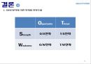 현대자동차 SWOT분석에 의한 전략 수립 (현대자동차 기업소개 및 선정동기, SWOT분석, 현대자동차의 기회요인 및 위험요인, 강점 및 약점 파악, 마케팅 전략수립).pptx 21페이지